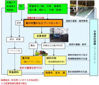 ベクレル