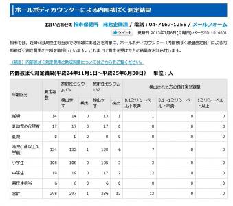 被ばく