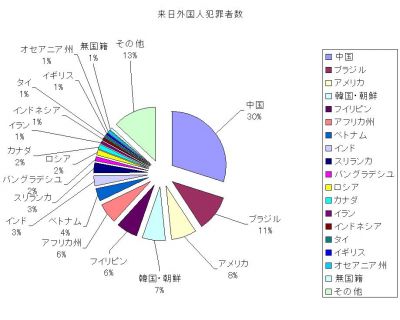 韓国