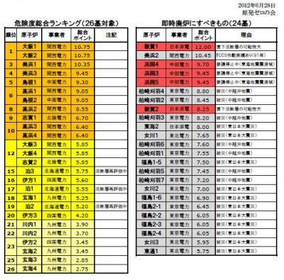 脱原発