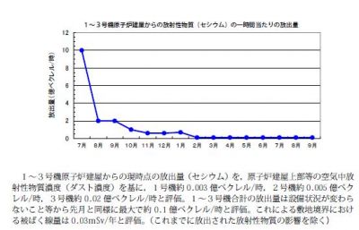 放射性セシウム