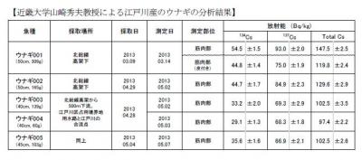 ベクレル