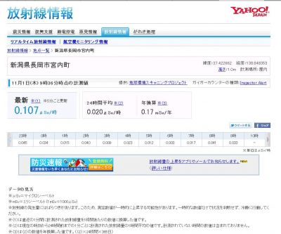 放射線量